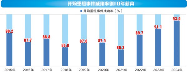 凯时体育游戏app平台三是以现款支付完成的并购溢价率相对较低-尊龙凯时人生就是博·「中国」官方网站